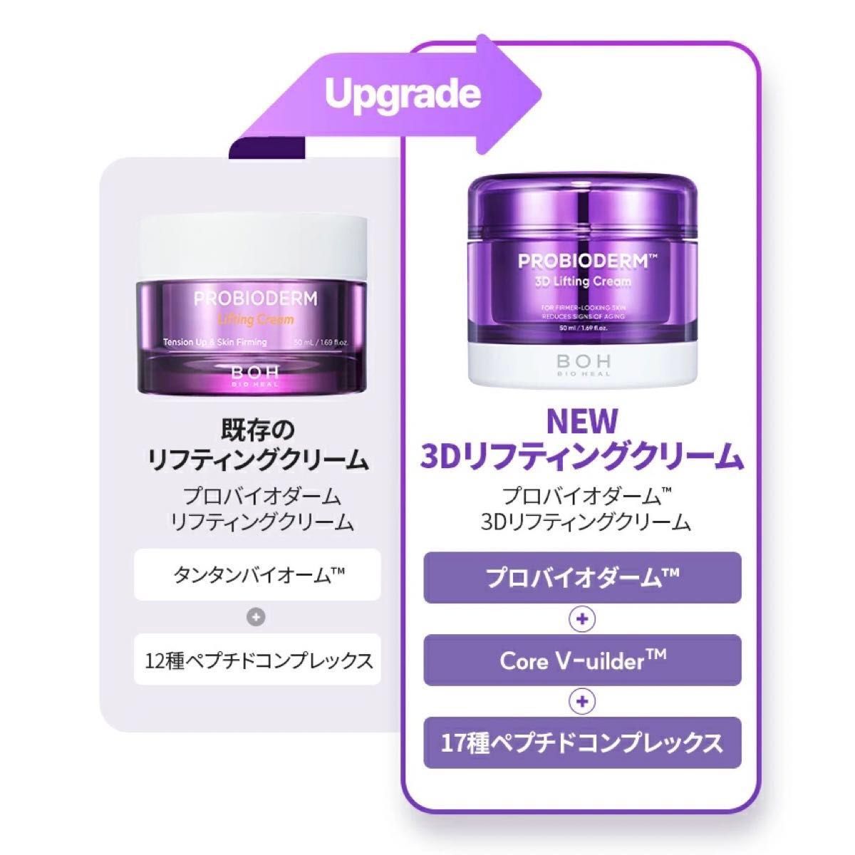 BIOHEAL BOH プロバイオダーム3Dリフティングクリーム 50ml 本品 2個セット