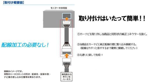 HTV003　ホンダ 純正メーカー（FOP)ナビ対応　走行中にテレビ再生 テレナビハーネス 　フリード（GB5.GB6.GB7.GB8)専用　ハイブリッドも可_画像4