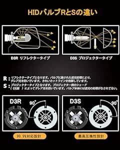 D3S HID バルブ 車用ヘッドライト 6000K 純正交換用 車検対応 HIDライト 高輝度 爆光 明るい 35W 12V車用_画像5