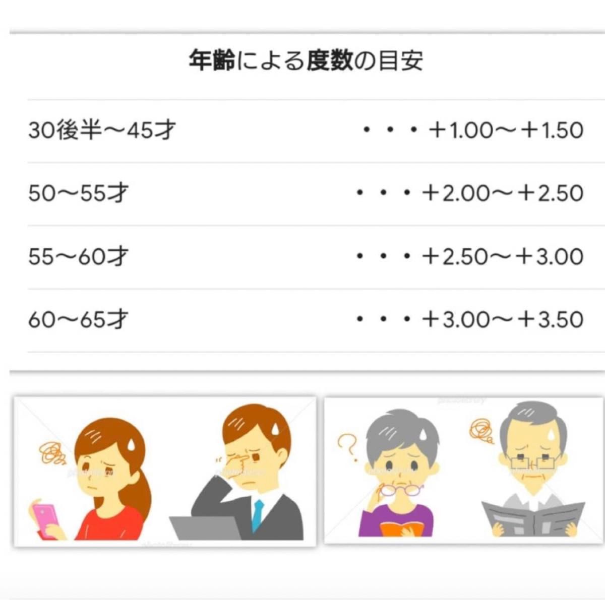 遠近両用メガネ　老眼鏡　リーディンググラス　おしゃれ　2.0 ブルーライトカット　シニアグラス　多焦点老眼鏡　多焦点グラス