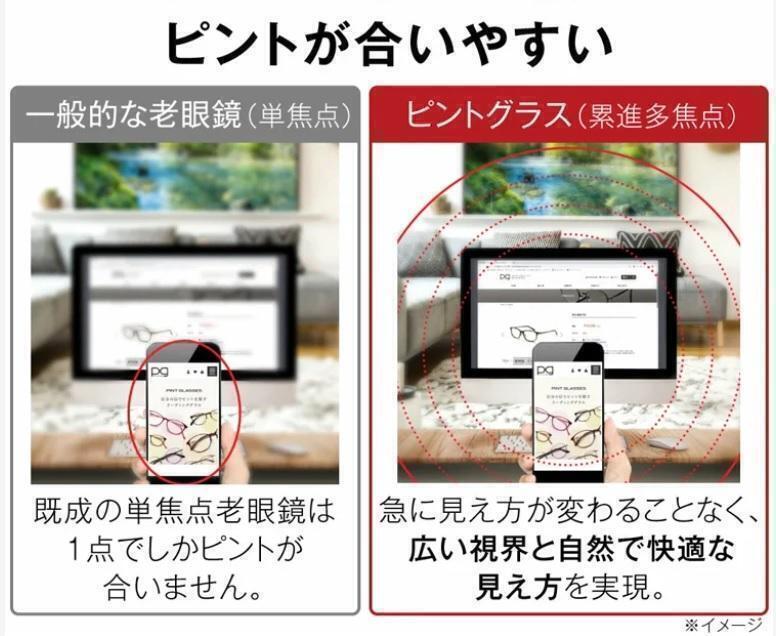 【+1.0～4.0　全領域】ピントグラス インテリジェンス 老眼鏡 灰色⑤_画像7