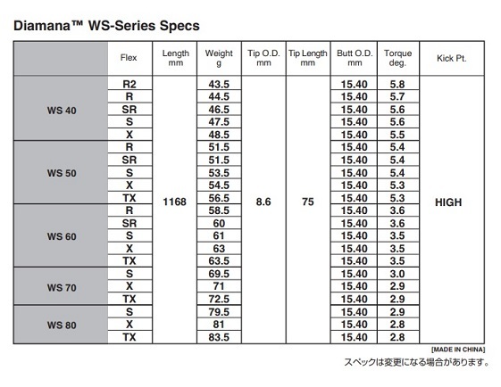 新品■税込■強弾道 2023 ≪ Diamana WS 60S ≫ ディアマナ 正規品_画像7