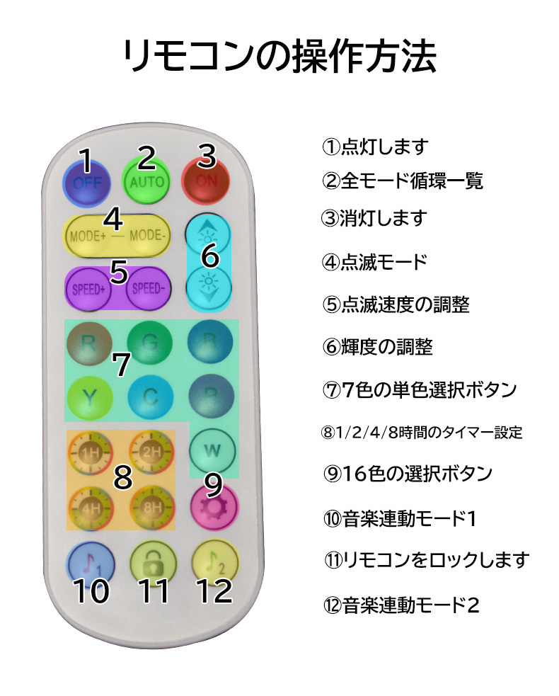 RGB光流れる ledテープライト 10m ledテープ イルミネーション_画像10