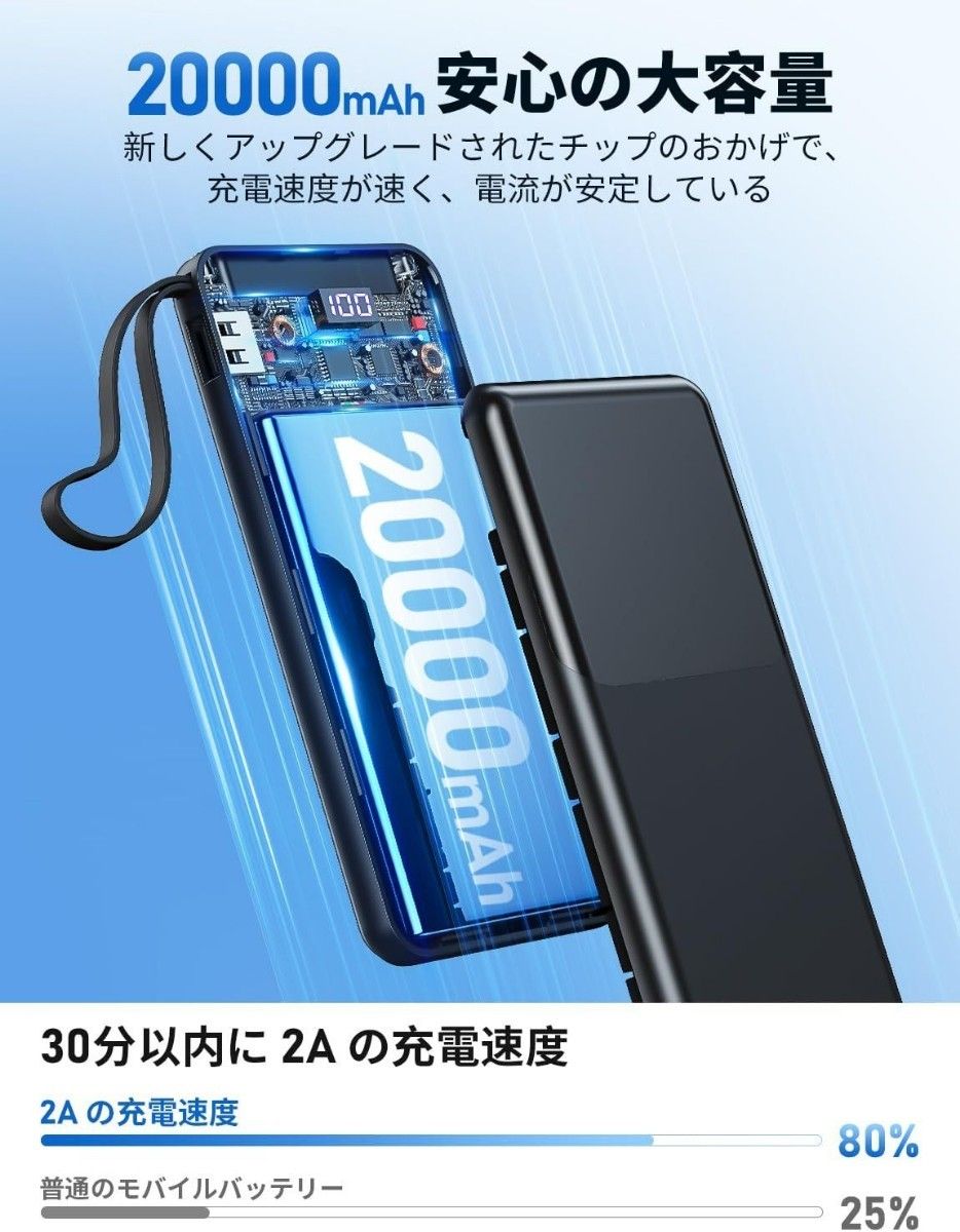 ★期間限定★ 【モバイルバッテリー 20000mAh大容量 4in1ケーブル内蔵】2023新登場