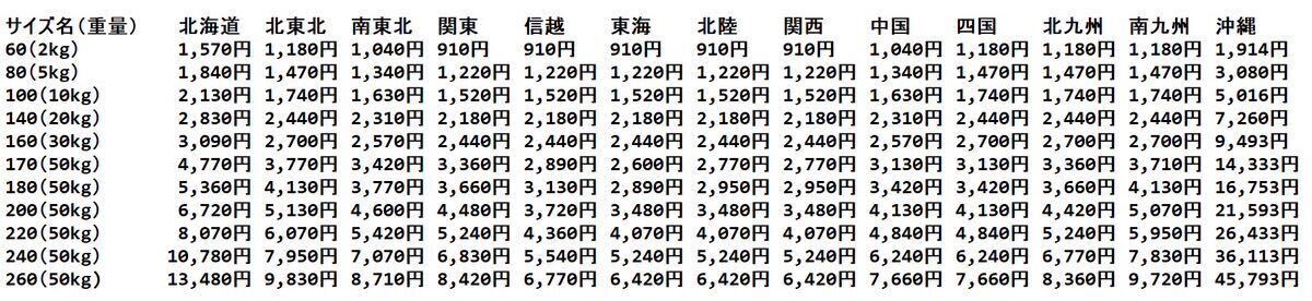 ジョグ Z SA04J 取り外し オートバイパーツ 管理番号P3590_画像5