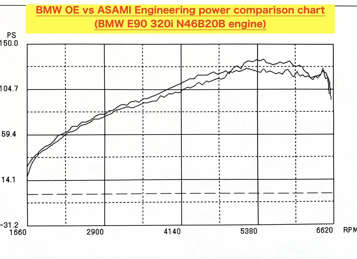 ●BMW E46M3CSL, Z3M, Z4M各車用●アサミエンジニアリング・レーシングオイルフィルター●パワーアップ用・洗浄式オイルエレメント●_全回転域でパワーアップするよう狙って設計