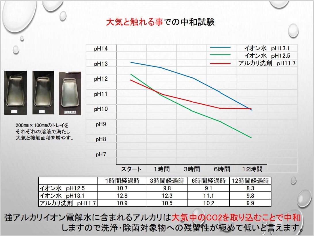 青森強アルカリ電解水 アルカリイオン水 2L 強アルカリ電解水 油汚れ 除菌 消臭 低農薬野菜 送料無料 宅配便 【商品番号3201】の画像8