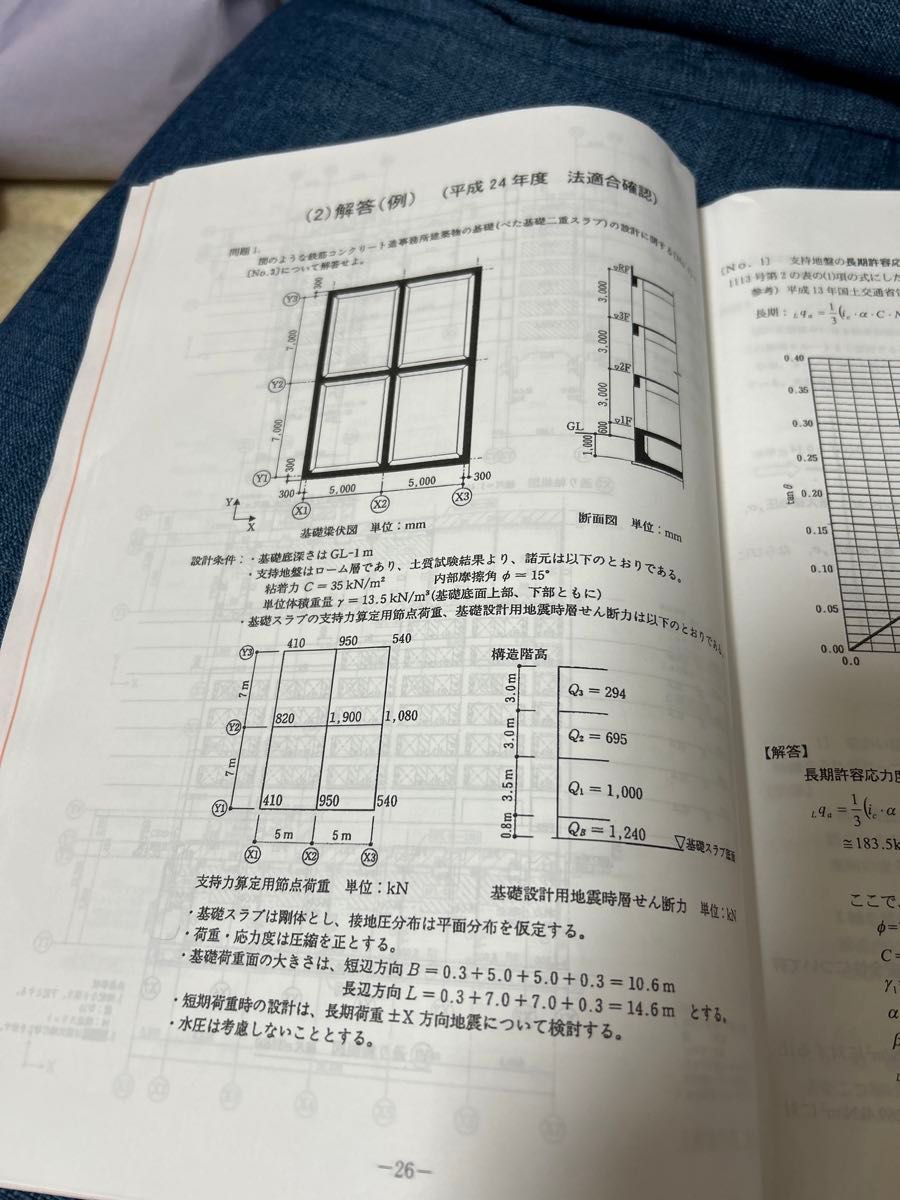 構造設計一級建築士講習 修了考査問題と解答|Yahoo!フリマ(旧 構造設計一級建築士講習 修了考査問題と解答|Yahoo!フリマ(旧