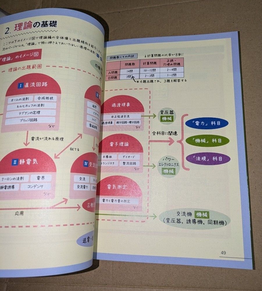 みんなが欲しかった 電験三種合格へのはじめの一歩 (みんなが欲しかった 電験三種シリーズ 合格へのはじめの一歩シリーズ)(第2版 )|Yahoo!フリマ(旧PayPayフリマ) みんなが欲しかった 電験三種合格へのはじめの一歩 (みんなが欲しかった 電験三種シリーズ 合格へのはじめの一歩シリーズ)(第2版 )|Yahoo!フリマ(旧PayPayフリマ)