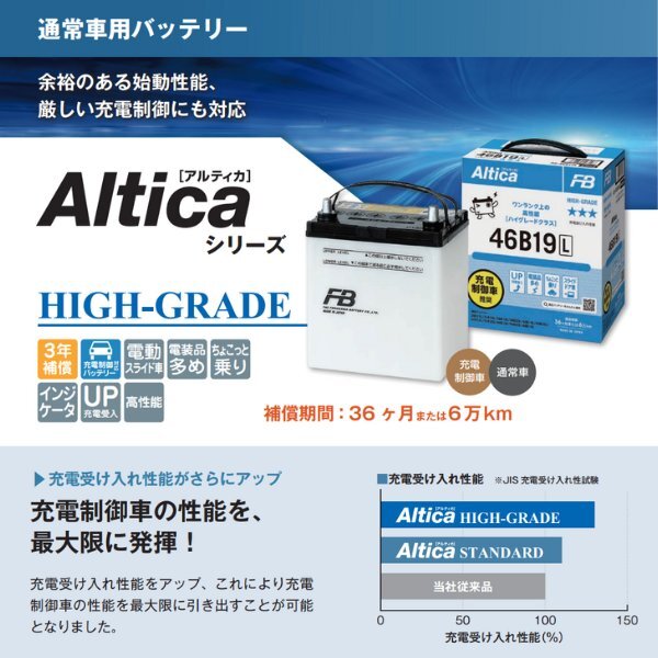 Furukawa battery Atlas / Condor (H40) T-WH40 Nissan aru TIKKA high grade standard specification AH-42B19R Furukawa battery 