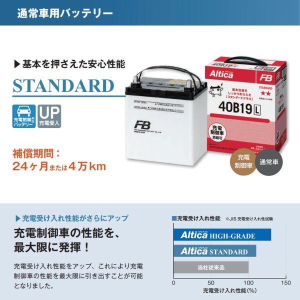  Furukawa battery life (JB) DBA-JB7 Honda aru TIKKA standard standard specification AS-40B19R Furukawa battery 