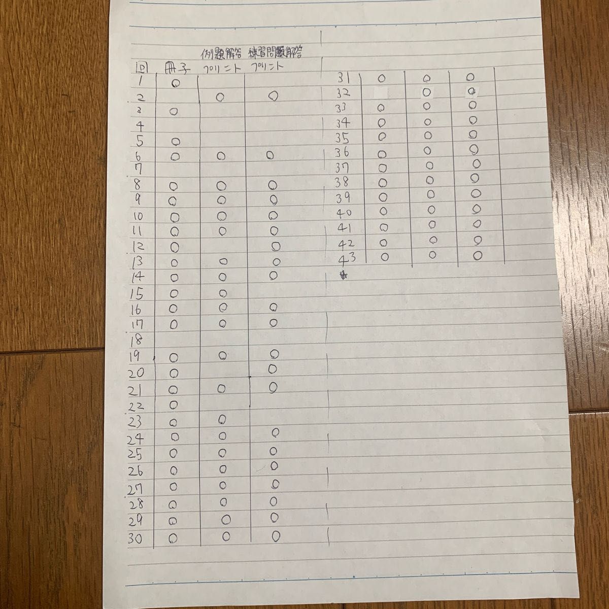 セール 鉄緑会 数学実戦講座 高2 高二 フルセット 冊子 テキスト セール 鉄緑会 数学実戦講座 高2 高二 フルセット 冊子 テキスト