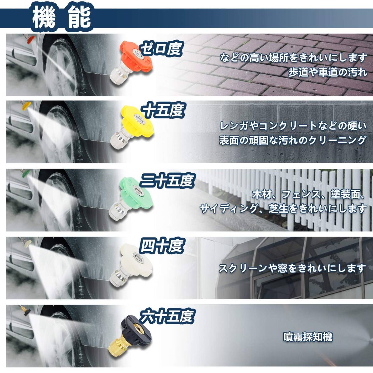 高圧洗浄ショートガン M22 14mm ノズルチップ5個 4000PSI