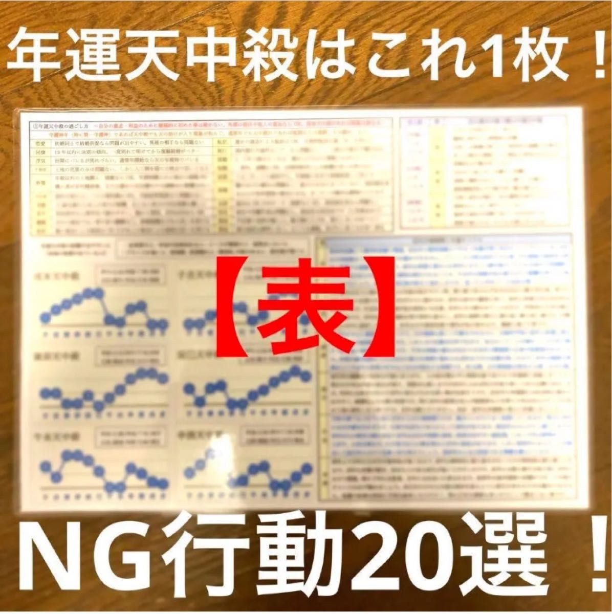 ゆめ乃算命学【応用】④後天運早見表(年運編) レベル4|Yahoo ゆめ乃算命学【応用】④後天運早見表(年運編) レベル4|Yahoo