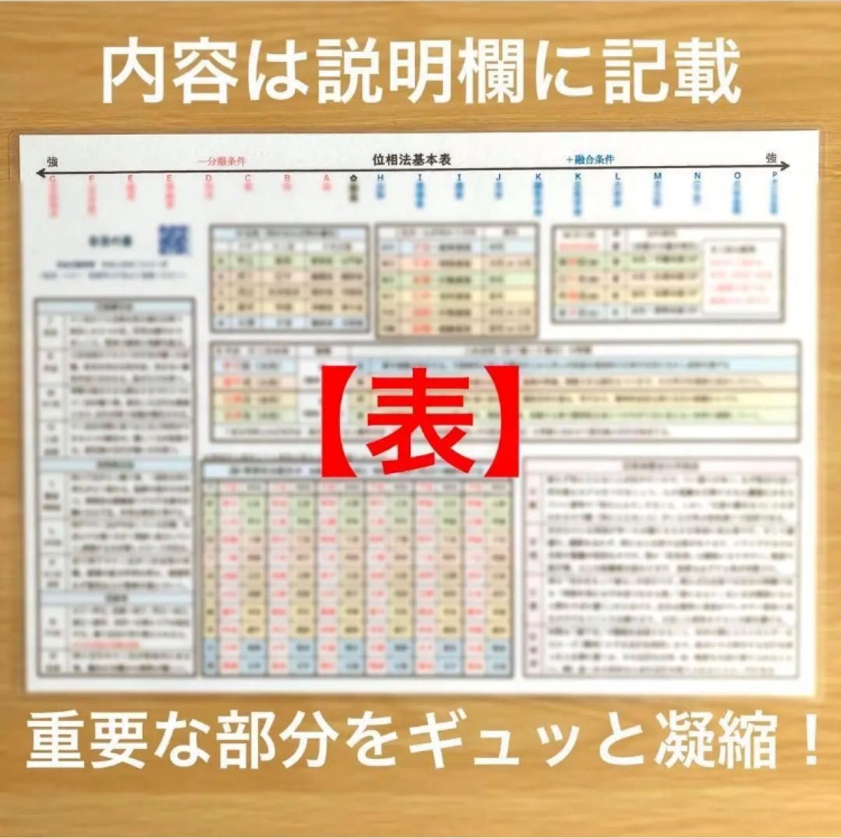 ゆめ乃算命学【キホン】⑥位相法基本表 レベル3|Yahoo!フリマ ゆめ乃算命学【キホン】⑥位相法基本表 レベル3|Yahoo!フリマ