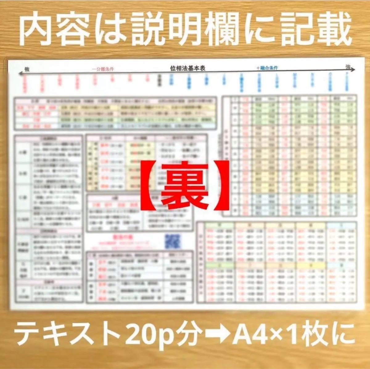 ゆめ乃算命学【キホン】⑥位相法基本表 レベル3|Yahoo!フリマ ゆめ乃算命学【キホン】⑥位相法基本表 レベル3|Yahoo!フリマ