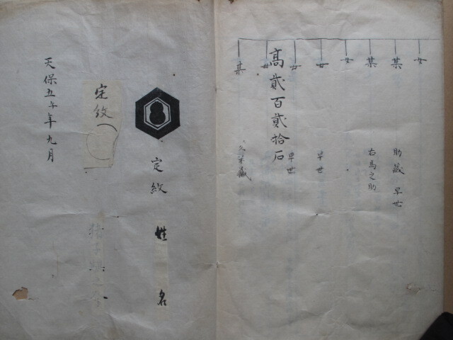 万治4年・天保5年 徳島藩士 猪子家 古文書 『 知行高目録并 万治4年・天保5年 徳島藩士 猪子家 古文書 『 知行高目録并