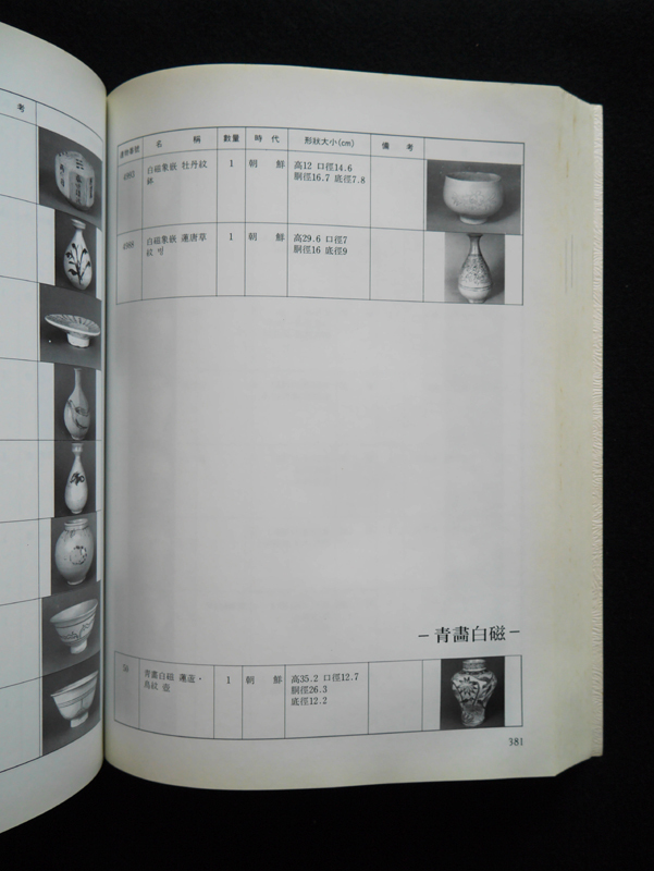 図録「博物館所蔵品目録」(1987年、梨花女子大学校博物館) 李 図録「博物館所蔵品目録」(1987年、梨花女子大学校博物館) 李