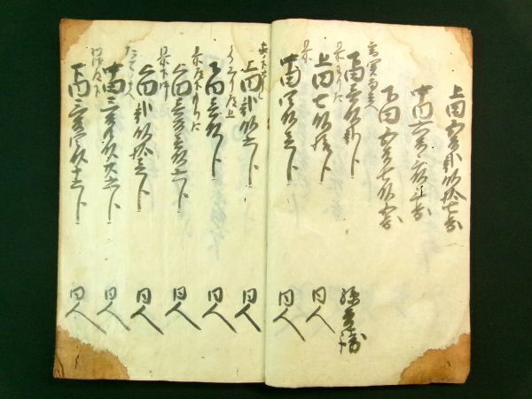5100円 m251◇慶安4年 越後村上領蒲原郡加地荘大友村田畑之帳 5100円 m251◇慶安4年 越後村上領蒲原郡加地荘大友村田畑之帳