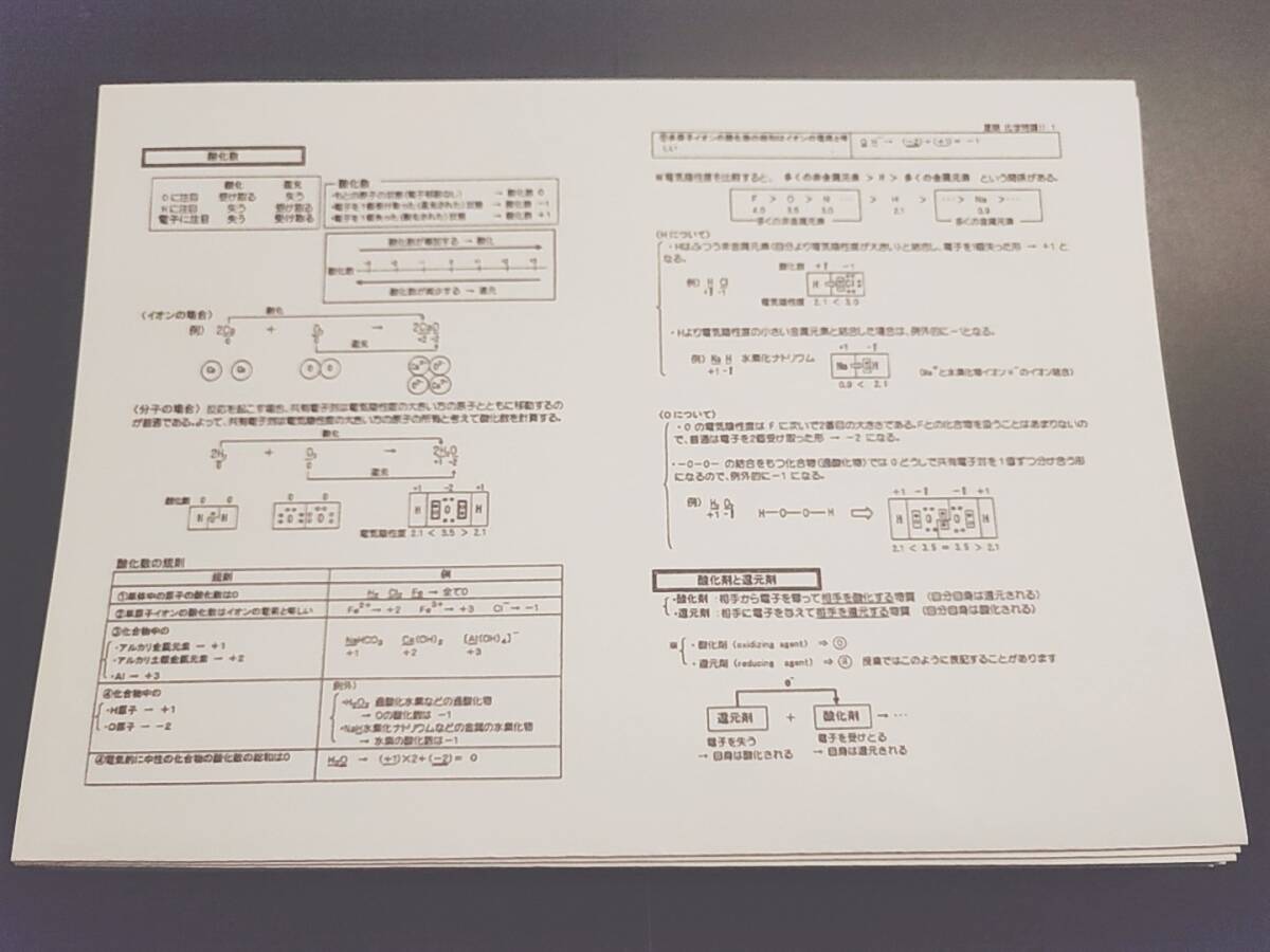 駿台 景安聖士先生 化学特講Ⅱ 無機化学 講義プリント集 フル 駿台 景安聖士先生 化学特講Ⅱ 無機化学 講義プリント集 フル