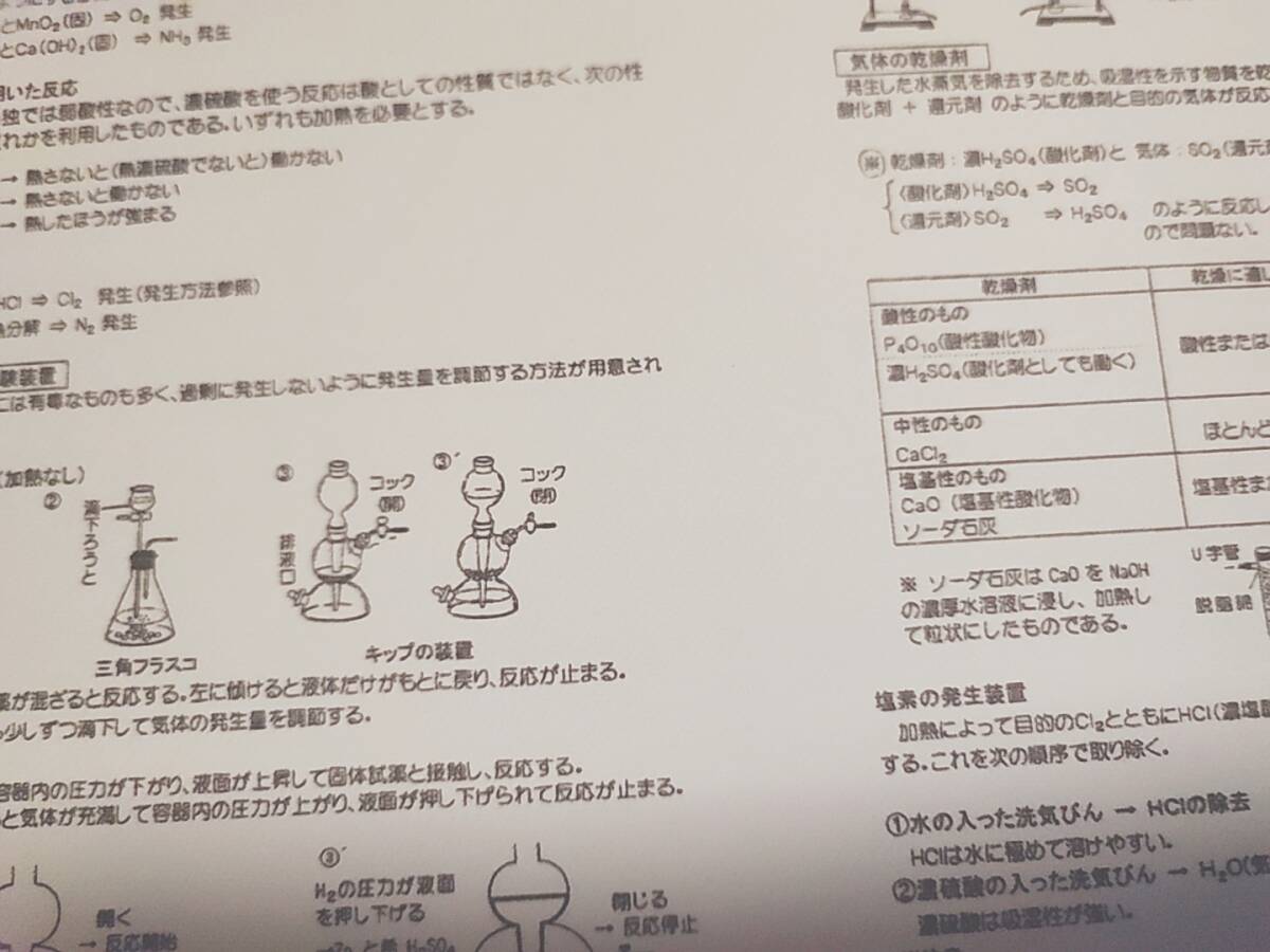 駿台 景安聖士先生 化学特講Ⅱ 無機化学 講義プリント集 フル