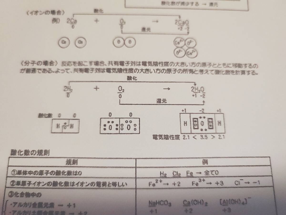 駿台 景安聖士先生 化学特講Ⅱ 無機化学 講義プリント集 フル 駿台 景安聖士先生 化学特講Ⅱ 無機化学 講義プリント集 フル