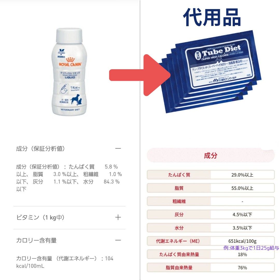 楽天市場】ロイヤルカナン 猫用 腎臓サポート リキッド(237ml×4 楽天市場】ロイヤルカナン 猫用 腎臓サポート リキッド(237ml×4