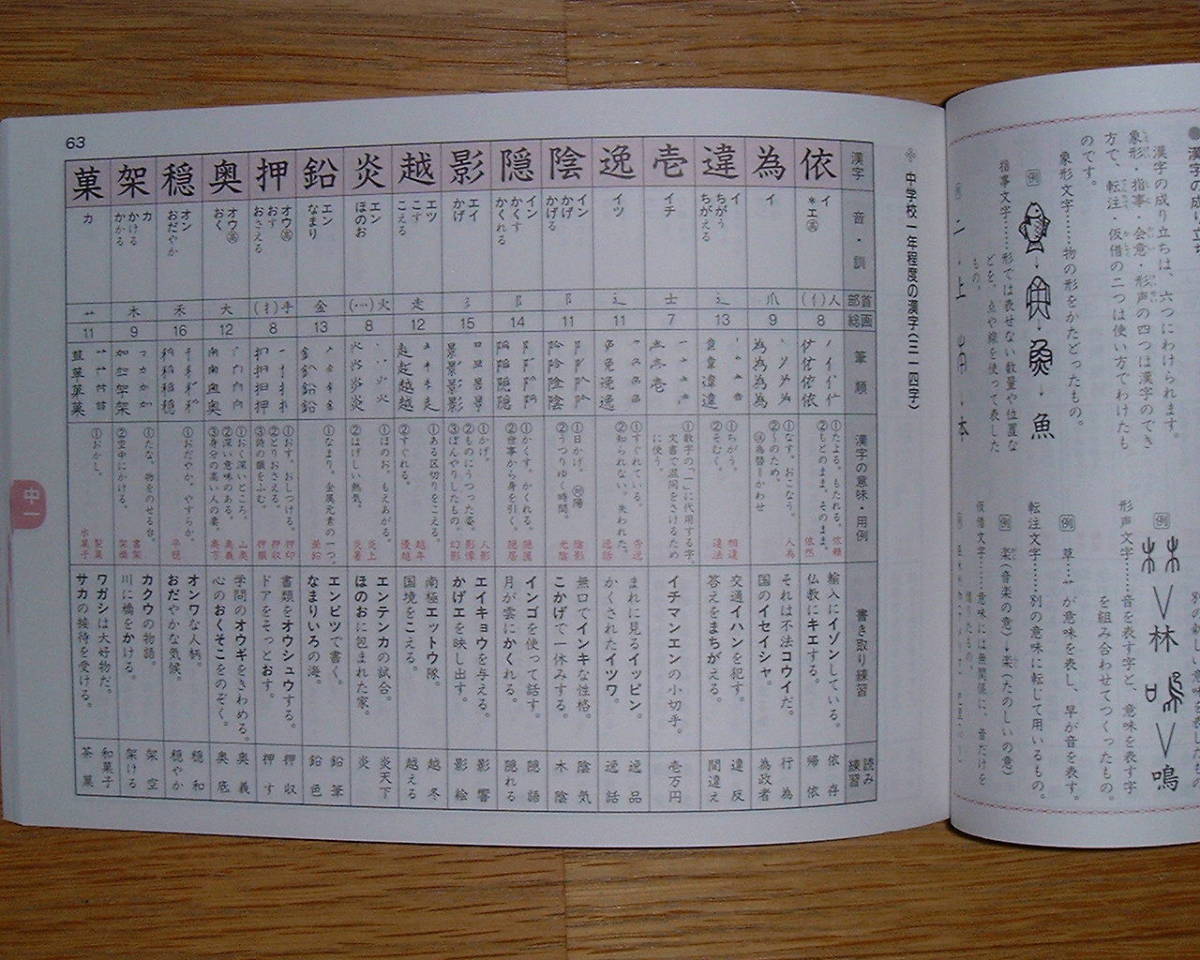 【学校教材】覚えやすい　学年別漢字の学習_画像3
