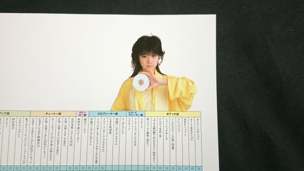 PIONEER(パイオニア)PRIVATE(プライベート)カタログ 1986年3 PIONEER(パイオニア)PRIVATE(プライベート)カタログ 1986年3