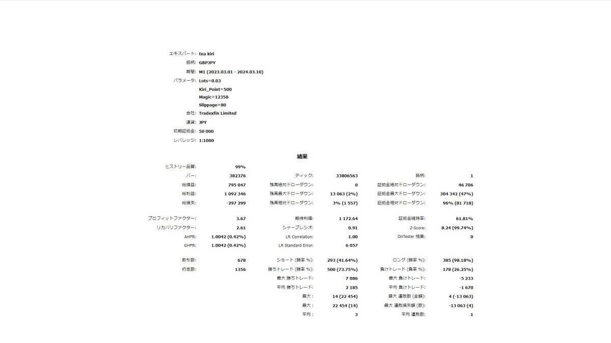 Yahoo!オークション - EAプロが作った負けない爆益EA MT5 みんな Yahoo!オークション - EAプロが作った負けない爆益EA MT5 みんな