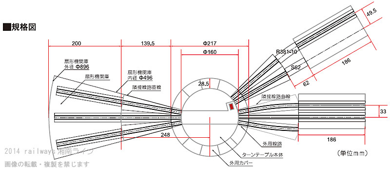 [ new goods ]KATO 20-283 electric turntable 
