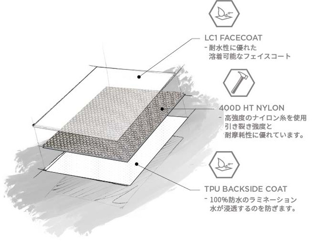 容量可変最大50リットル 合体するArrisのバックパック10点一式 容量可変最大50リットル 合体するArrisのバックパック10点一式