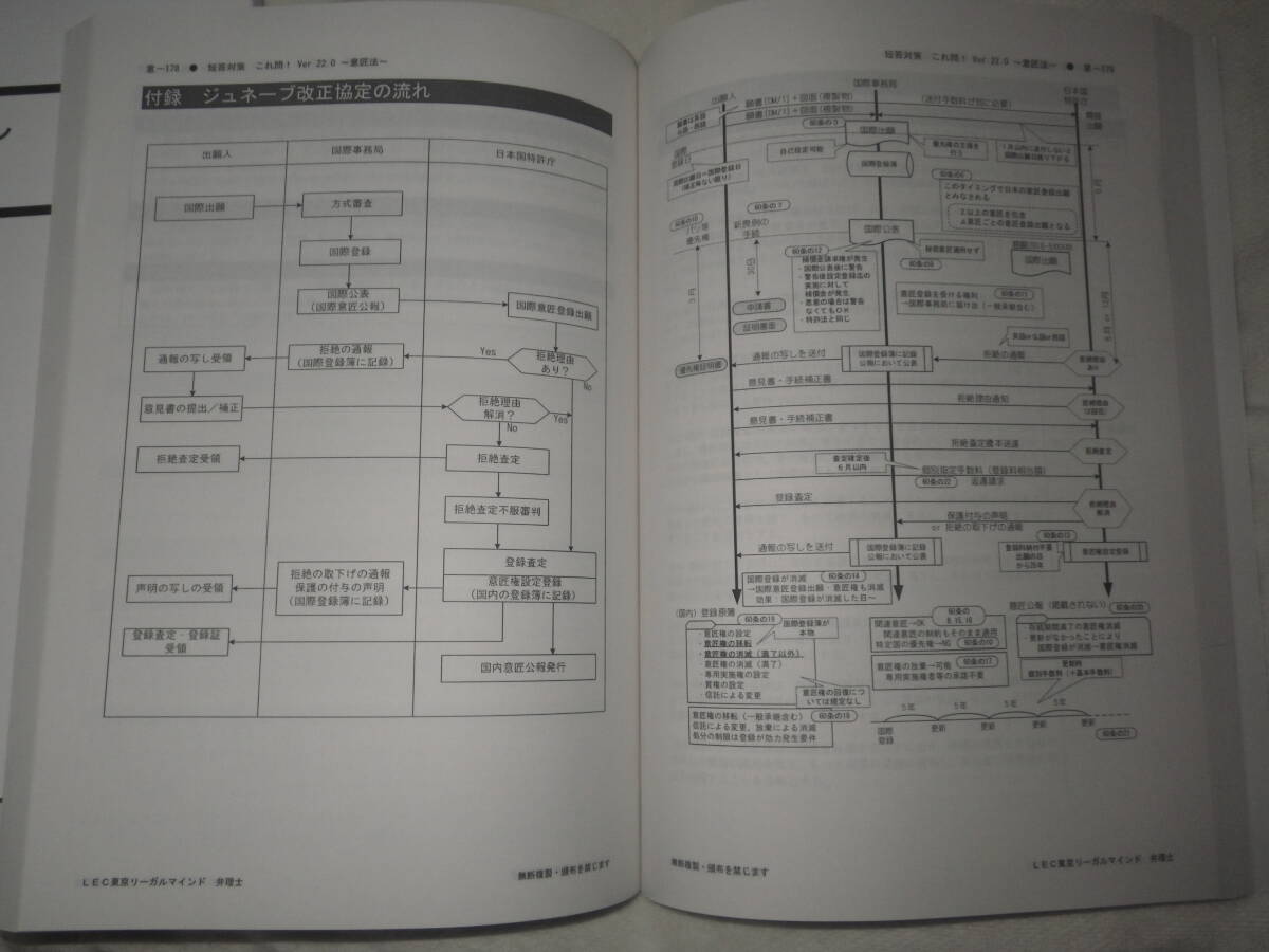 LEC弁理士試験これ問!Ver.22.0 特許法・実用新案法 意匠法 LEC弁理士試験これ問!Ver.22.0 特許法・実用新案法 意匠法