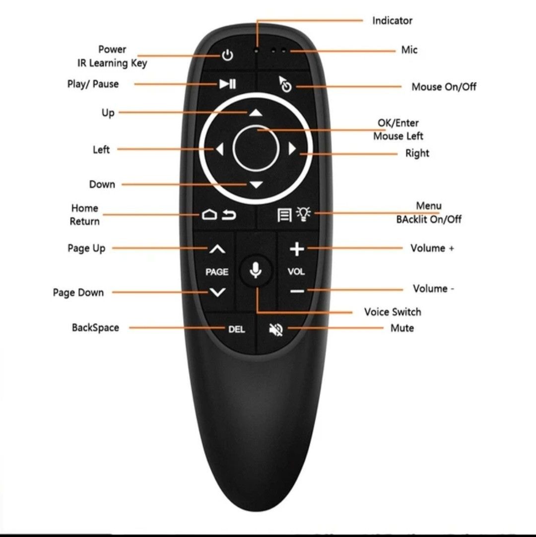 Android TVBox 世界中のTV Kids番組など無料視聴(アプリはSDに Android TVBox 世界中のTV Kids番組など無料視聴(アプリはSDに