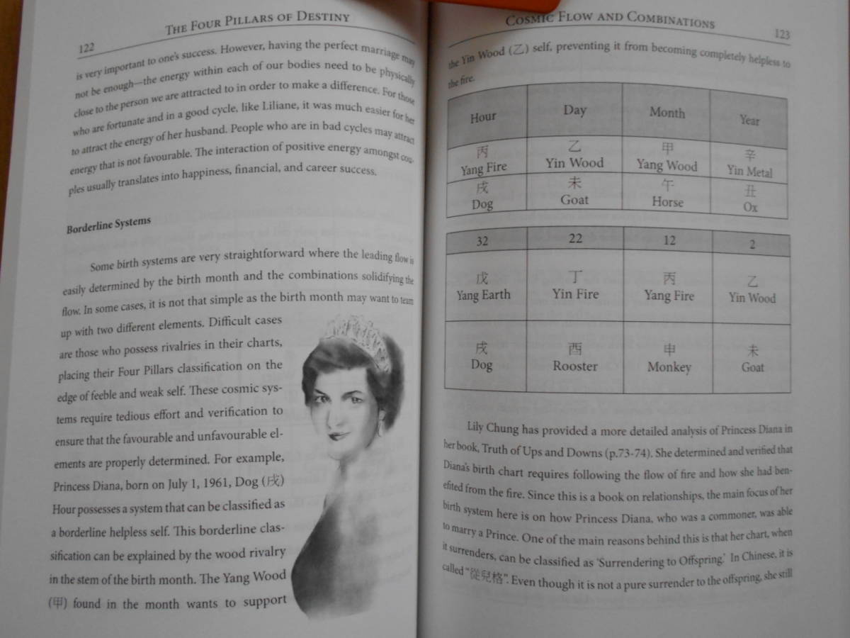 Four Pillars of Destiny: A Guide to Relationships Jerry King 英文 四柱推命 命理 占い 人間関係 相性 190609 - 四柱推命 Four Pillars of Destiny: A Guide to Relationships Jerry King 英文 四柱推命 命理 占い 人間関係 相性 190609 - 四柱推命
