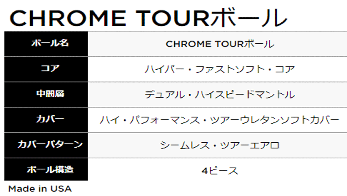  новый товар # Callaway #2024.3#CHROME TOUR# Хромированный Tour # Triple * грузовик # желтый #3 дюжина #LS из получить .., превышен . растояние возможности 