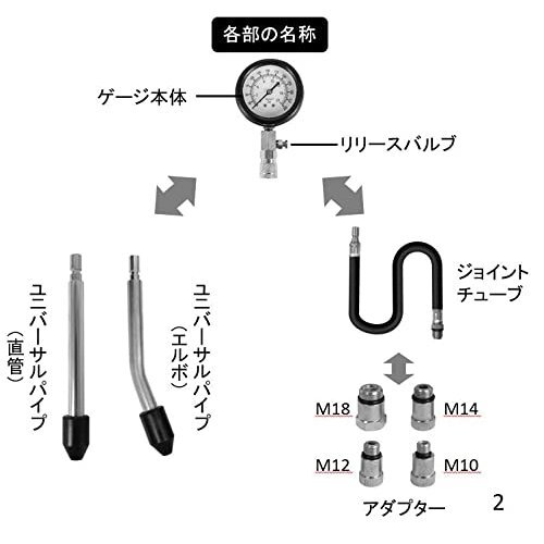  new goods Sutekus for japanese manual attaching bike car tester pressure gauge measurement possibility comp resho for engine gasoline 179