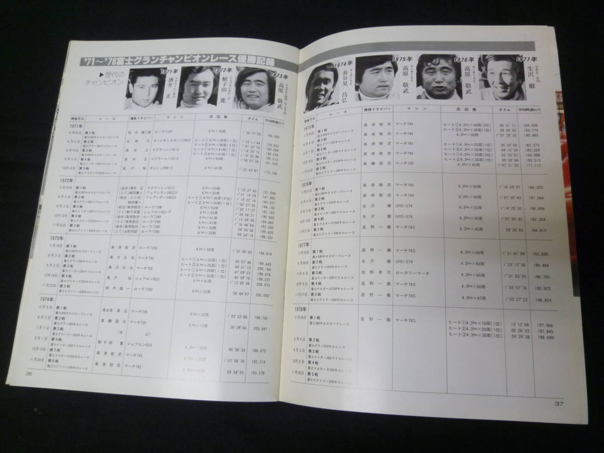 【1978年】'78 富士グランチャンピオン 第2戦 富士グラン250キロレース 公式プログラム 【当時もの】_画像8