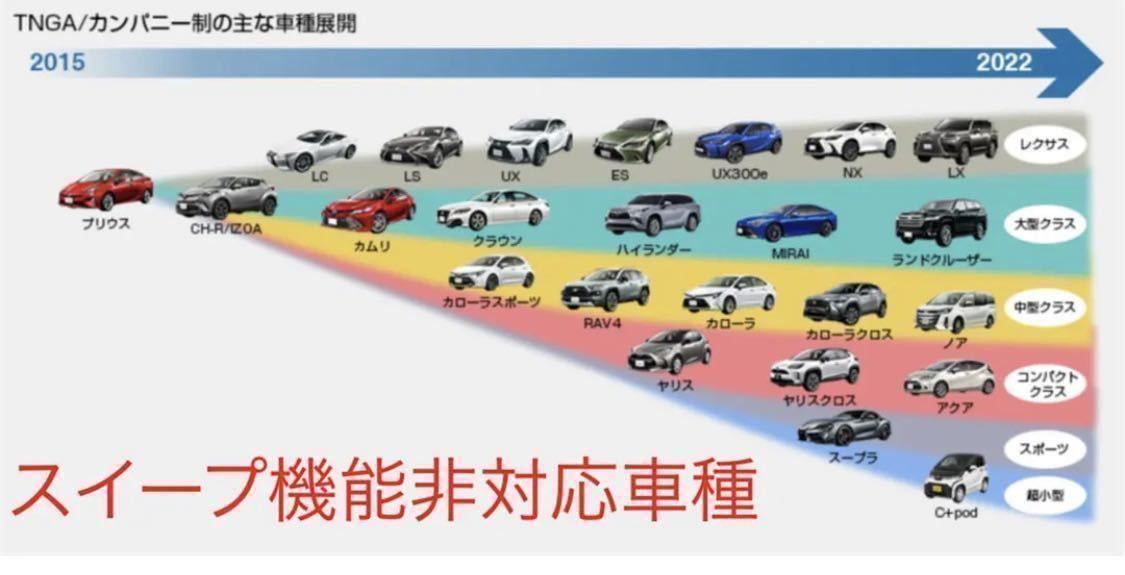 レクサスIS 2013〜2020年 ウェルカムモーションユニット 舵角 レクサスIS 2013〜2020年 ウェルカムモーションユニット 舵角