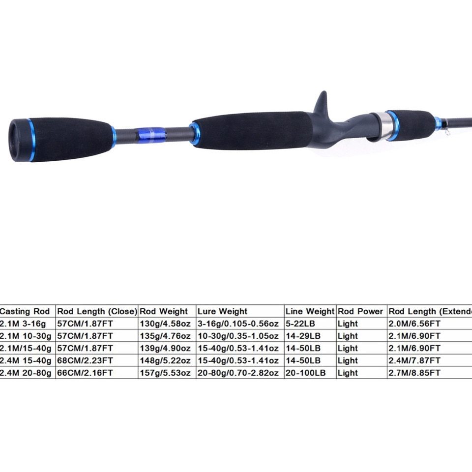 ＠ルアーロッド キャスティング 新品 未使用＠ 2.4M Lure Weight 20-80g_画像1