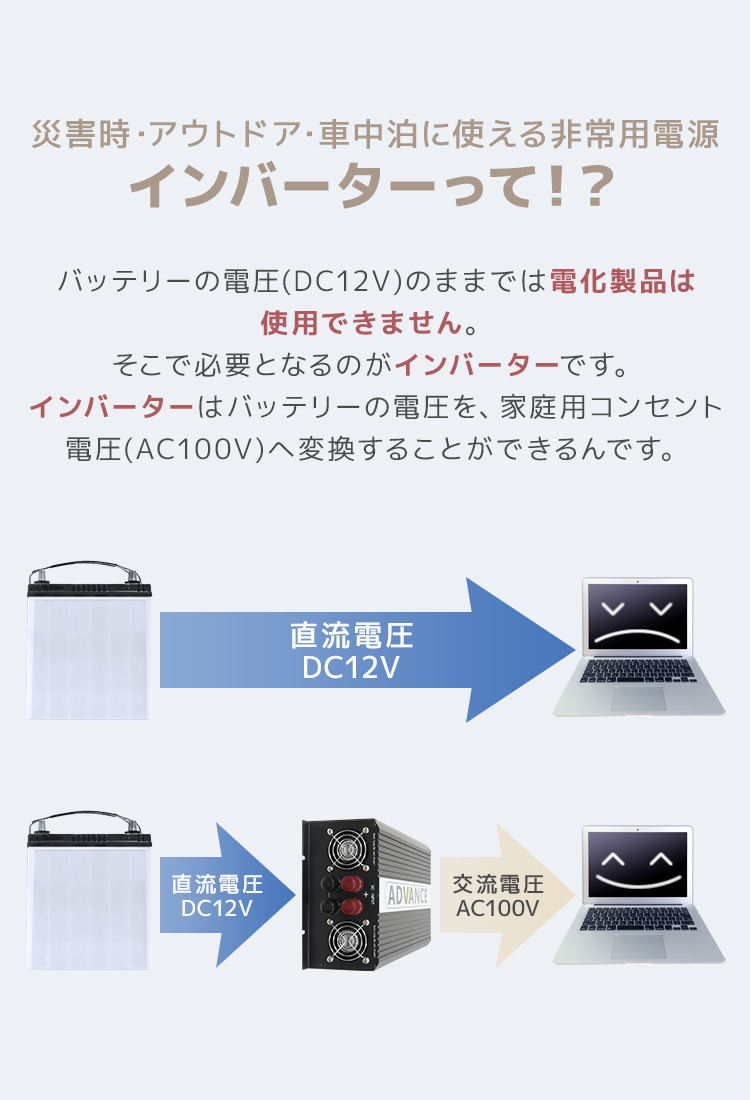 修正波/定格出力2000W】インバーター 非常用電源 12V 最大4000W 修正波/定格出力2000W】インバーター 非常用電源 12V 最大4000W