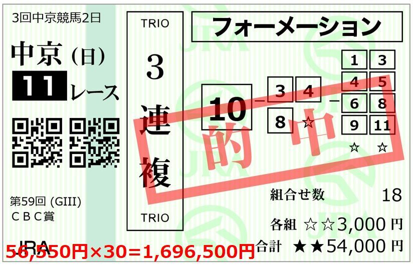 ☆2週間で100万円~300万円の払い戻しを狙えるSランク3連複競馬 ☆2週間で100万円~300万円の払い戻しを狙えるSランク3連複競馬