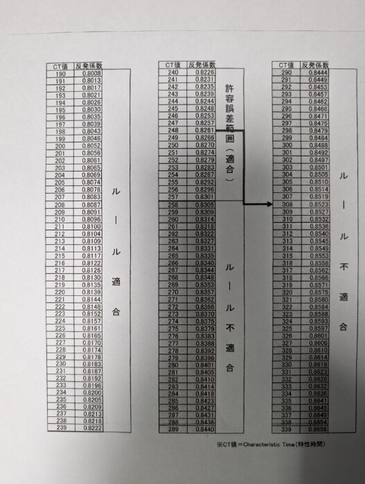 美品 超高反発加工済 【反発係数CT値308】タイトリストTSR210 美品 超高反発加工済 【反発係数CT値308】タイトリストTSR210