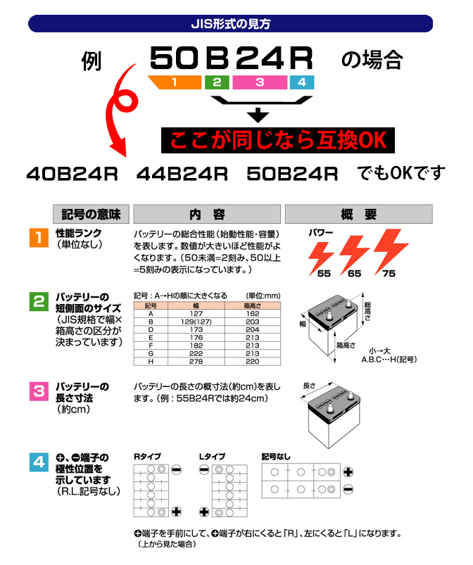 9100円 155G51( 高性能 )バッテリー 2年保証 クルーザー・バス 9100円 155G51( 高性能 )バッテリー 2年保証 クルーザー・バス