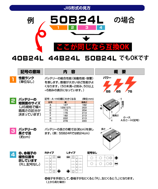 6875円 ハードユーザー向け MF 195G51 密閉式 (大容量タイプ 6875円 ハードユーザー向け MF 195G51 密閉式 (大容量タイプ