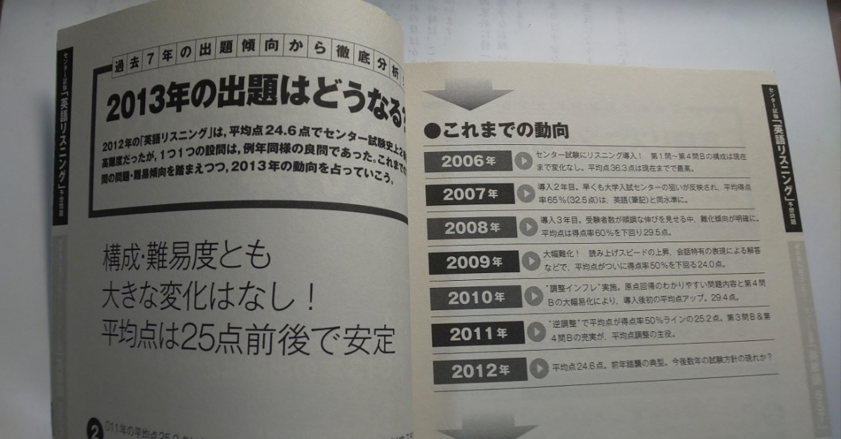 ☆センター試験☆「英語リスニング」予想問題☆センター出題「英単語557」＆「英熟語267」☆CD付き☆_画像5