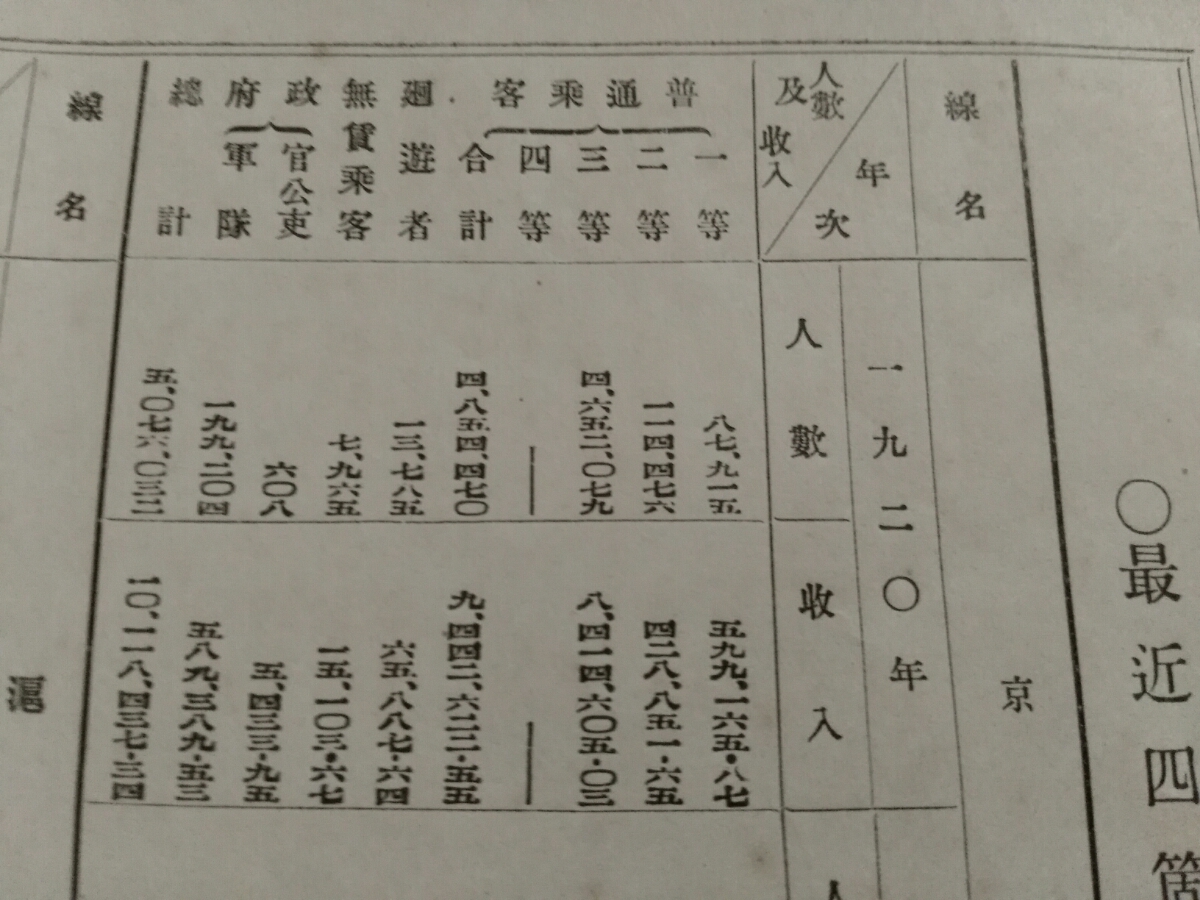 爆買い! 支那/国有鉄道/旅客数及収入/1916-1923年 検索:硬票/中華