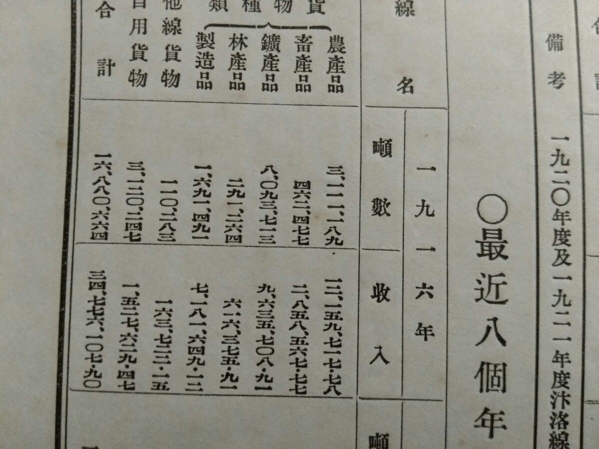 支那/国有鉄道/貨物数及収入/1916-1923年　検索：硬票/中華民国/京漢/鉄路/京奉/北平/前門/軍隊/国民党/北伐軍/南軍/本物/満州事変/南満鉄_画像7