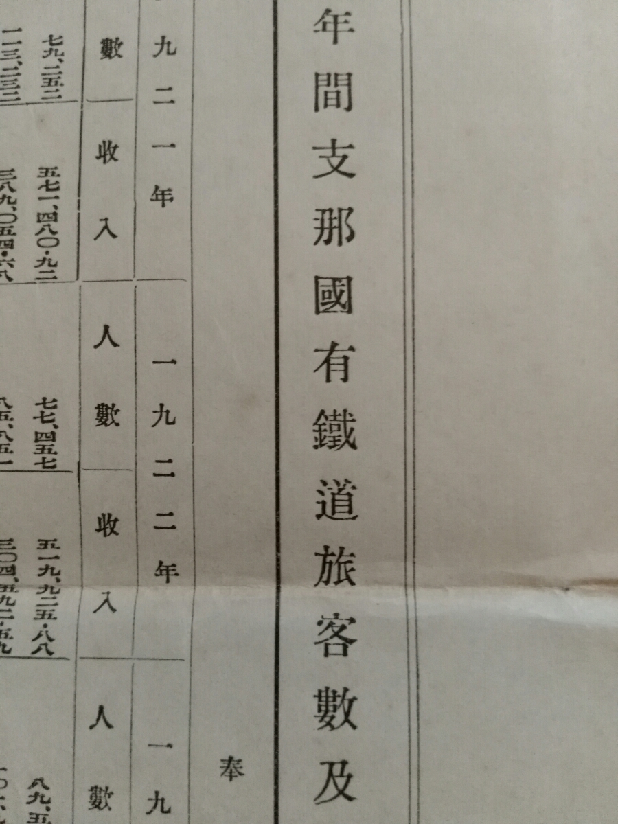 爆買い! 支那/国有鉄道/旅客数及収入/1916-1923年 検索:硬票/中華