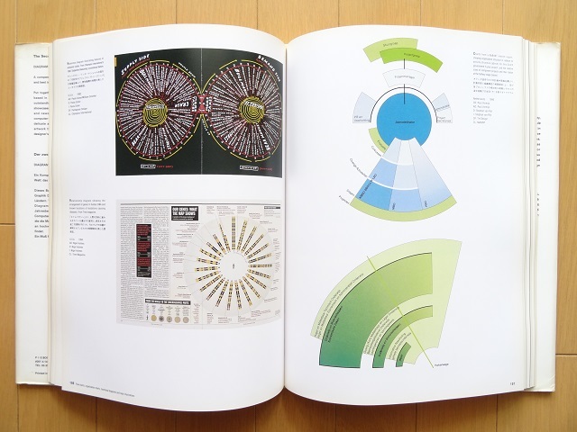 大型本◆グラフィック デザイン作品集 2 本 グラフ チャート 地図 ほか_画像3